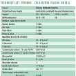 Technick� list